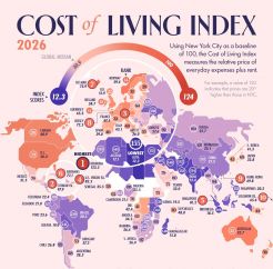 Cost of Living Indicator